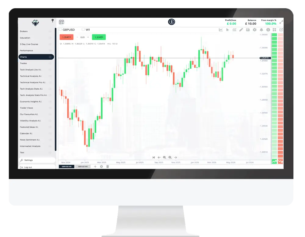 CHART+ AI 分析工作区