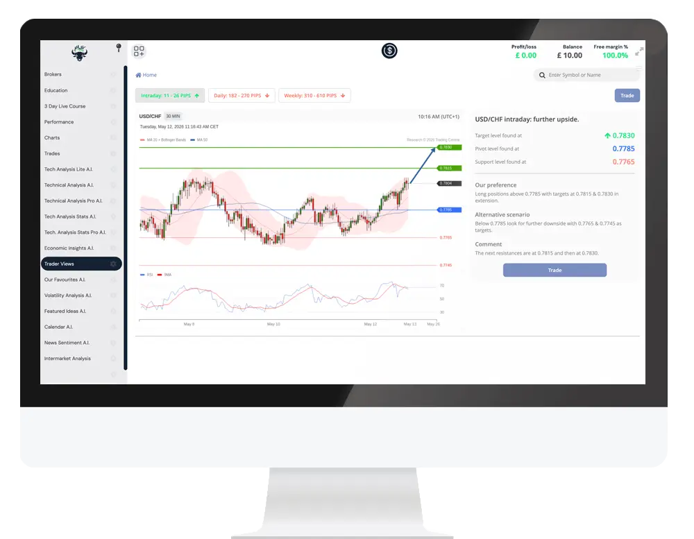 MetaTrader 5 内的 Trading Central